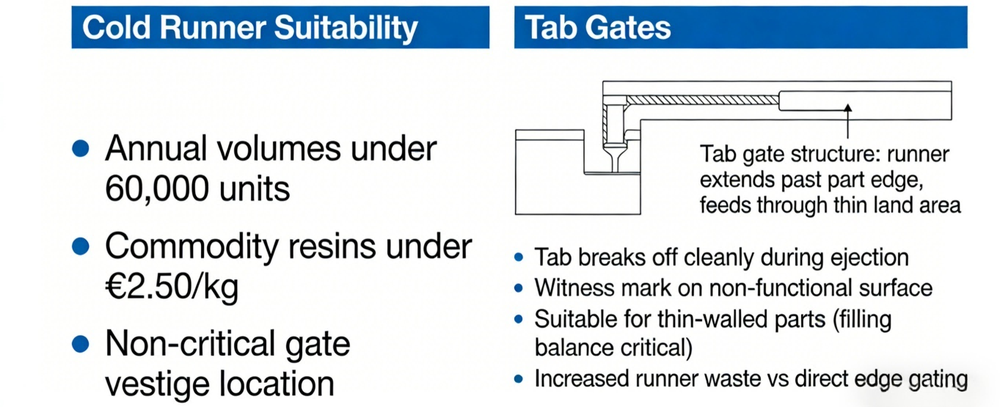 Gate Type Selection Within Cold Runner Systems Gate Type Selection Within Cold Runner Systems